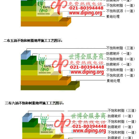 慈利不饱和树脂地坪，不饱和树脂防腐地坪,防腐蚀地坪施工厂家产品图2