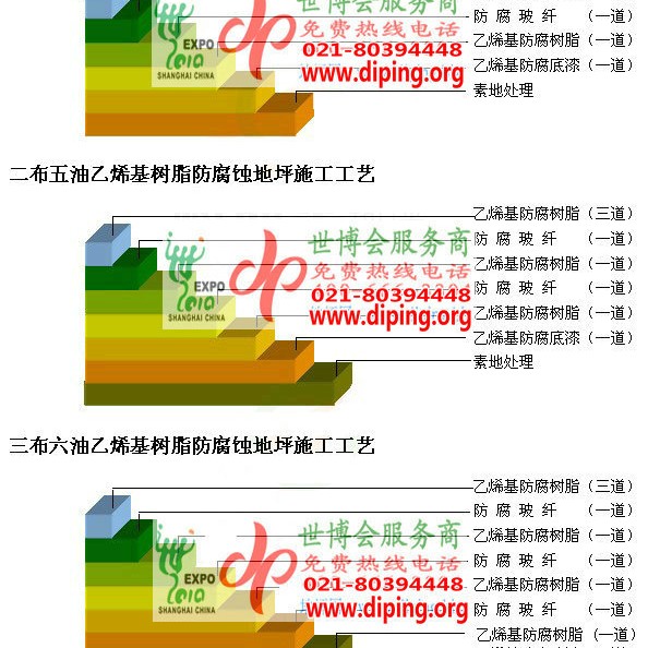 慈利乙烯基防腐蚀地坪,乙烯基酯地坪,乙烯基酯防腐蚀地坪,乙烯基重防腐蚀地坪,乙烯基重防腐地坪,乙烯基重防腐自流平地坪产品图2
